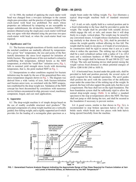 drop weight nil-ductility test|nil ductility temperature chart.